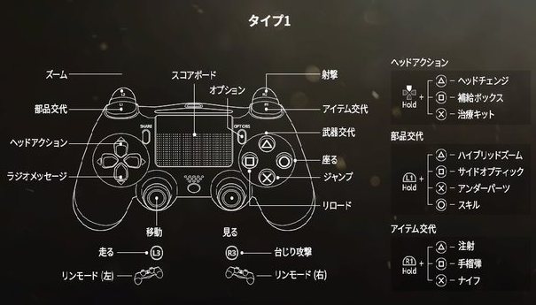 最も人気があります Ps4 Pubg 操作