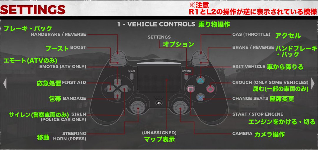 Ps4版h1z1 操作方法まとめ