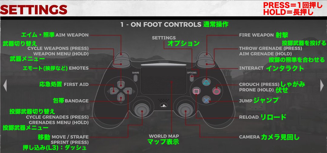 Ps4版h1z1 操作方法まとめ