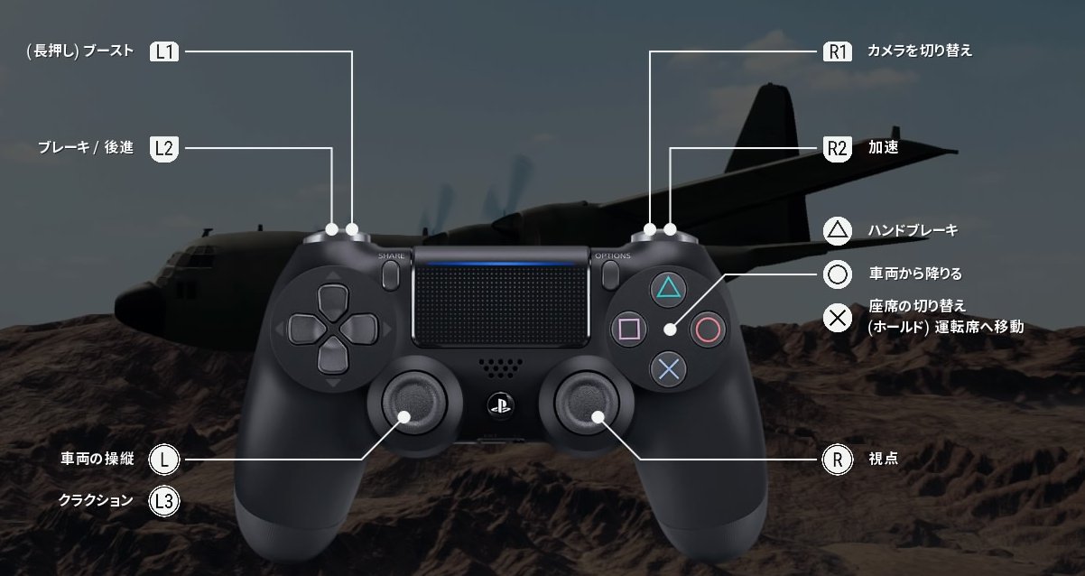 Ps4版pubg 操作方法まとめ
